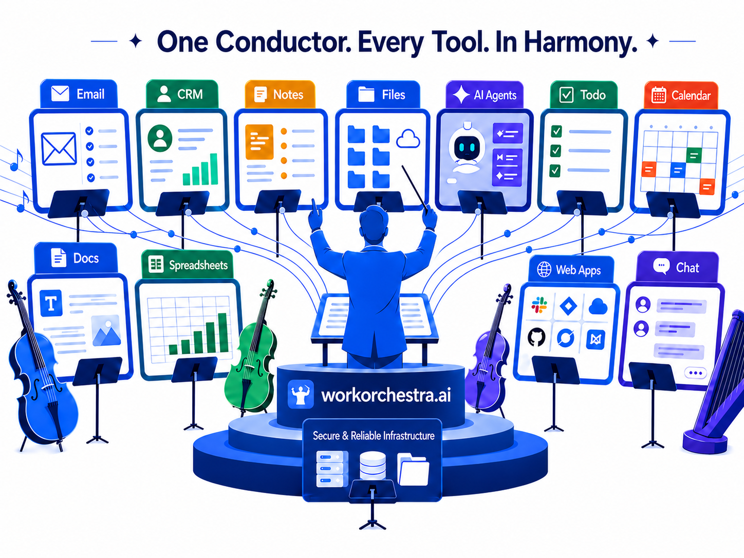 A conductor on a podium directing music stands labeled Email, CRM, Notes, Files, AI Agents, Todo, Calendar, Docs, Spreadsheets, Web Apps, and Chat — under the title 'One Conductor. Every Tool. In Harmony.'